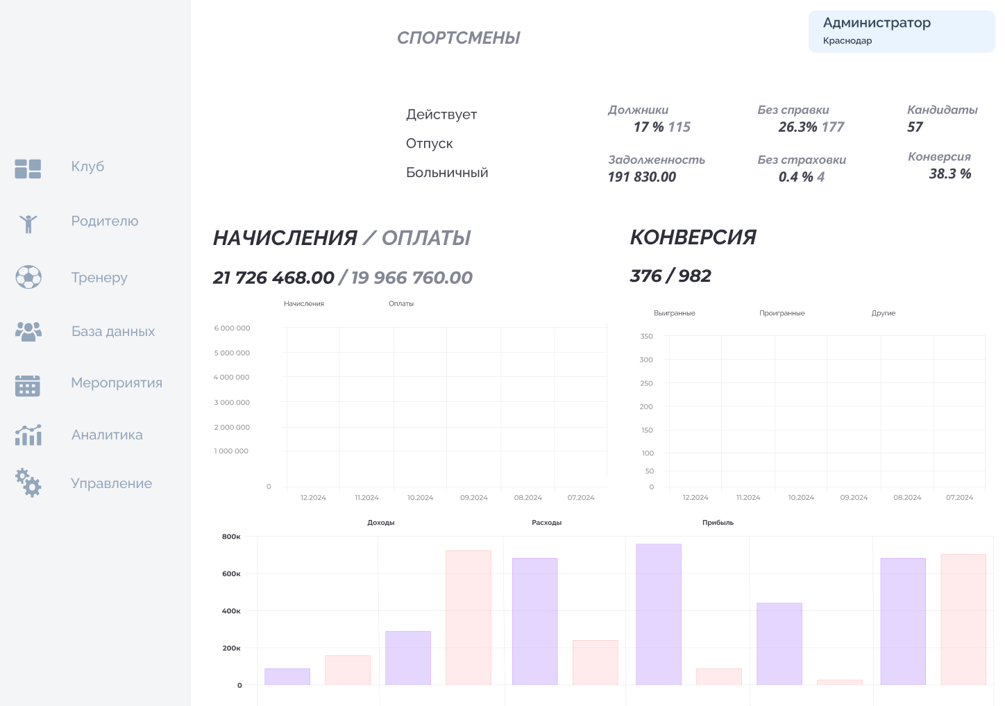 SportCRM Dashboard